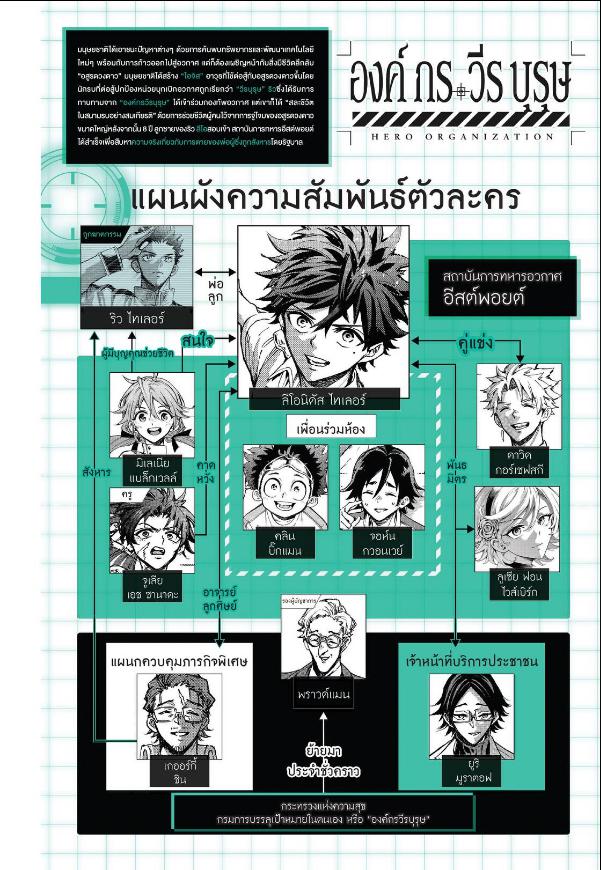 Hero Organization องค์กรวีรบุรุษ-66