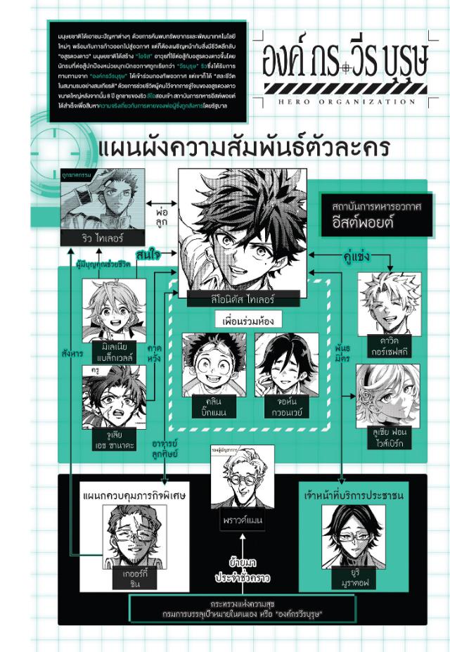Hero Organization องค์กรวีรบุรุษ ตอนที่ 67 : ของที่อยากได้